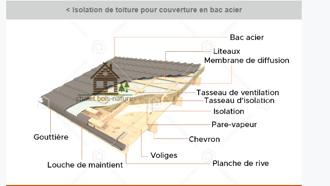 isolation toiture chalet bois
